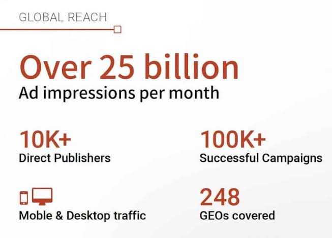 AdsTerra Review: Does It is perfect for your website? 1 Adsterra Quick Facts