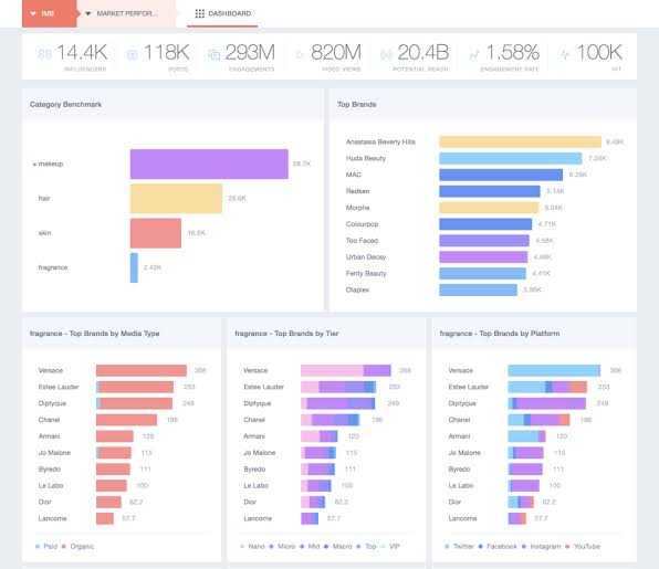 Buzzsumo Review (Alternative): The Best Way to Create Content 19