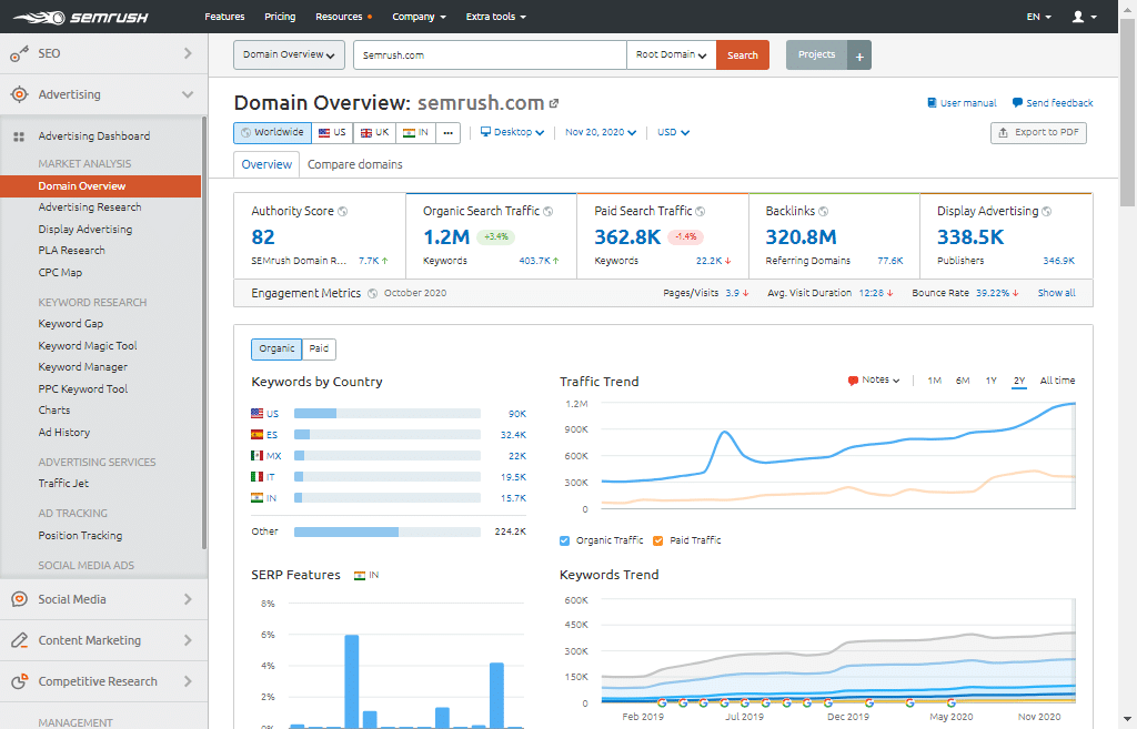 Domain Overview for Advertiser by Semrush