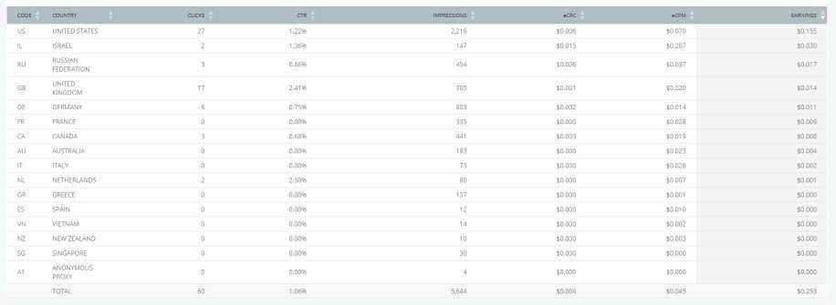 Runative Review: World Class NATIVE & PUSH AD NETWORK 2 Runative Payment Proof