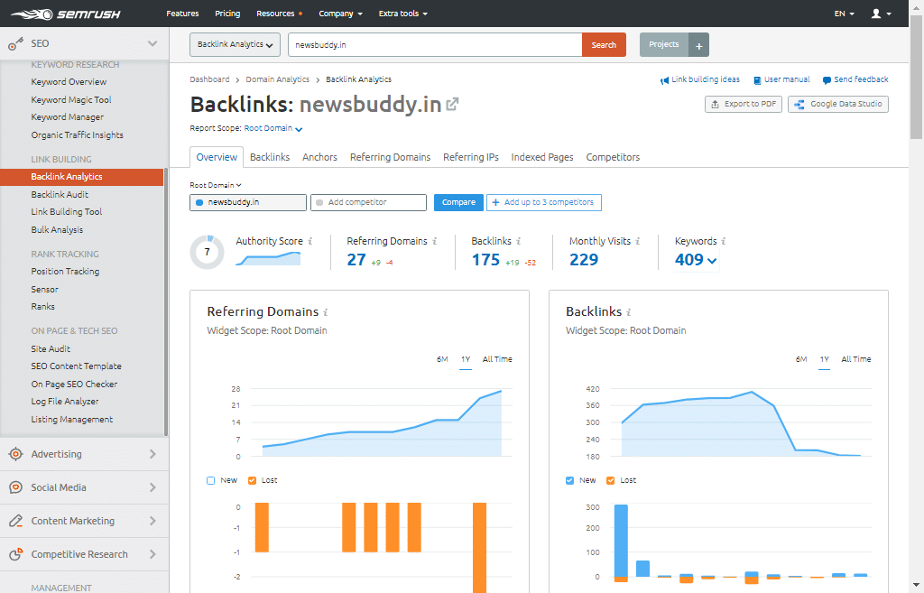 Semrush Unbiased Review With Alternative (30 days free Trial) 15 keyword Traffic Insight overview