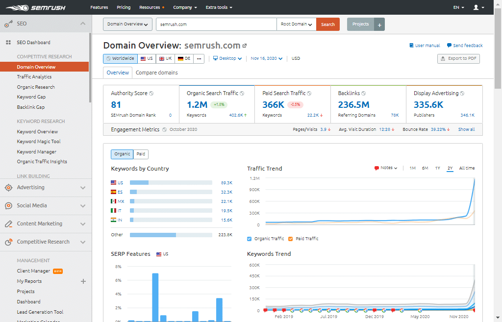 Semrush Unbiased Review With Alternative (30 days free Trial) 4 Semrush Domain Overview