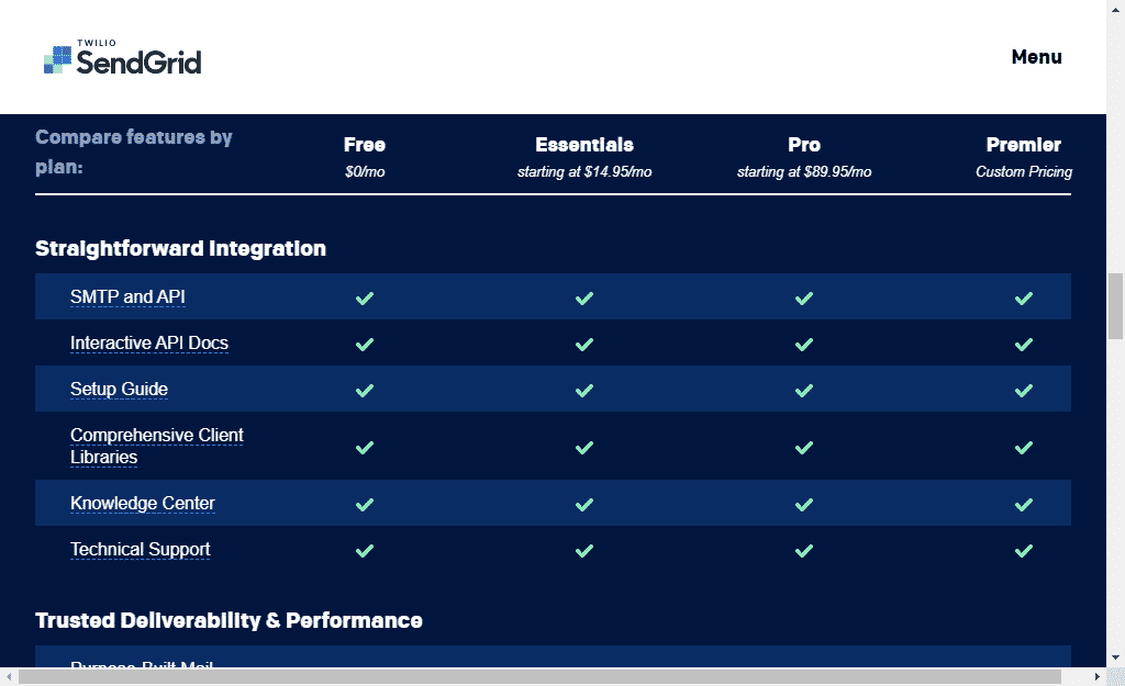 Sendgrid Review: You Must Know Before Sign Up 2 sendgrid API review
