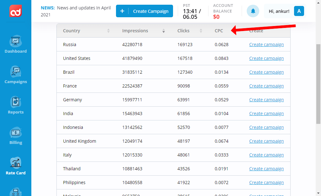 Adoperator cpc review
