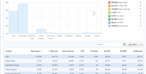 Taboola Review: Publisher and Advertiser Oriented 5 cpc or cpm taboola